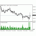 TRO Indicators and templates 